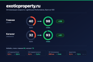 Оптимизация скорости сайта каталога недвижимости