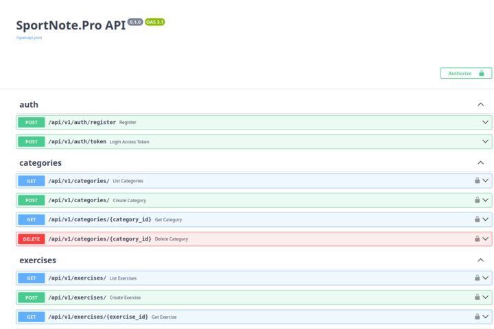 Разработка API на FastAPI: документация, тесты, Docker