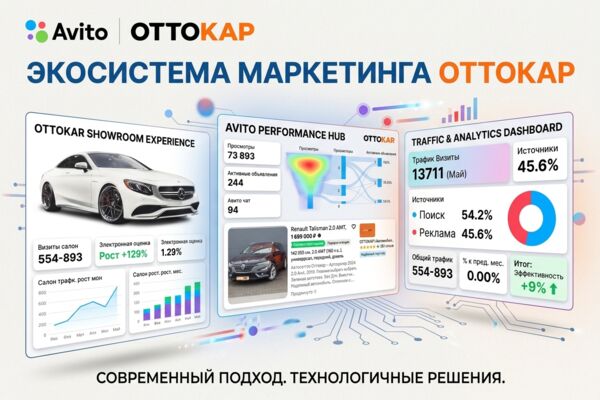 Создание системы сквозной аналитики с демонстрацией KPI
