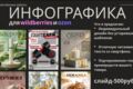 Инфографика для маркетплейсов