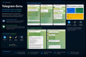 Telegram Bots Suite