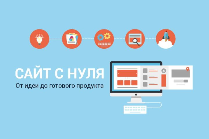 Создание лендинга/одностраничного сайта