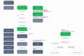 Разработка чат-ботов