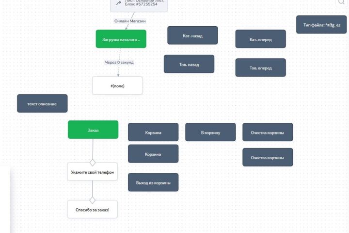 Разработка чат ботов