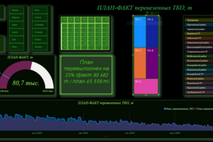 Информационно-аналитическая подсистема