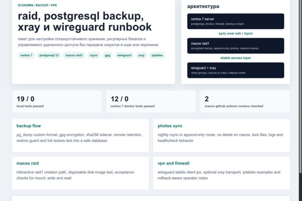 sysadmin backup runbook - raid, postgresql, xray и wireguard
