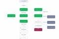 Разработка чат-ботов на Salebot