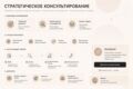 Стратегическое консультирование