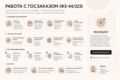Работа с госзаказом (ФЗ-44/223)