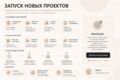 Запуск новых проектов