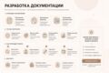 Разработка документации
