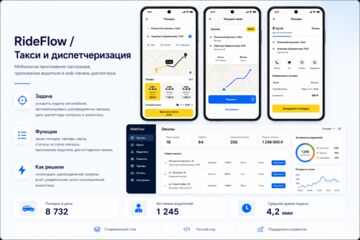 RideFlow мобильное приложение для такси и диспечеризации