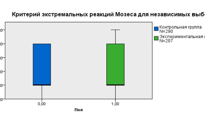 Обработка сырых данных исследований