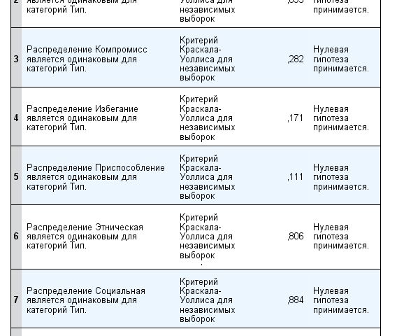 Обработка сырых данных исследований