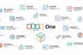 Внедрение Zoho CRM Zoho One под ключ