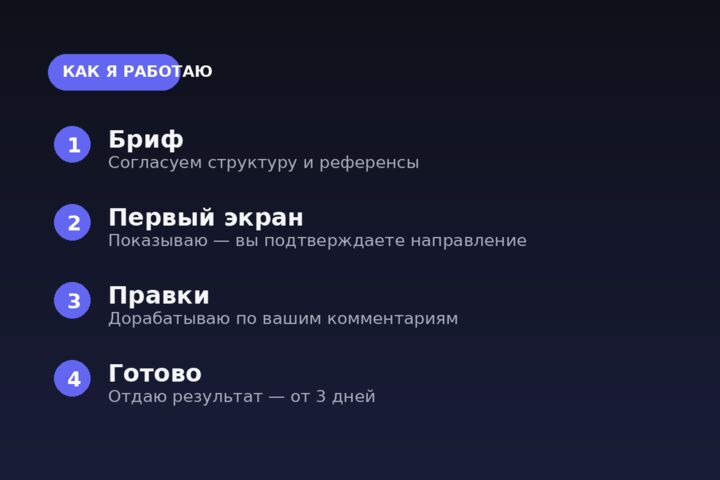 Лендинг под ключ: дизайн и адаптивная вёрстка на HTML/CSS