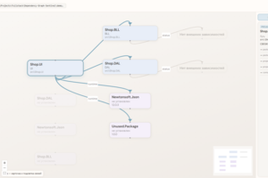 Dependency Graph Sentinel