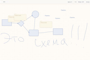 Schema Maker