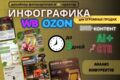 Инфографика для WB | OZON (фото/видео карточки)
