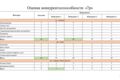 Глубокий анализ конкурентов и исследование рынка (B2B/B2C)