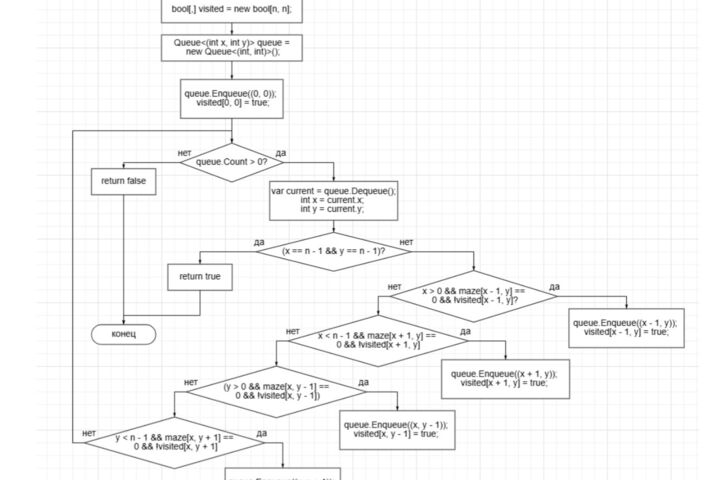 Составление блок схем
