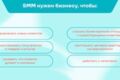 Smm-редактирование
