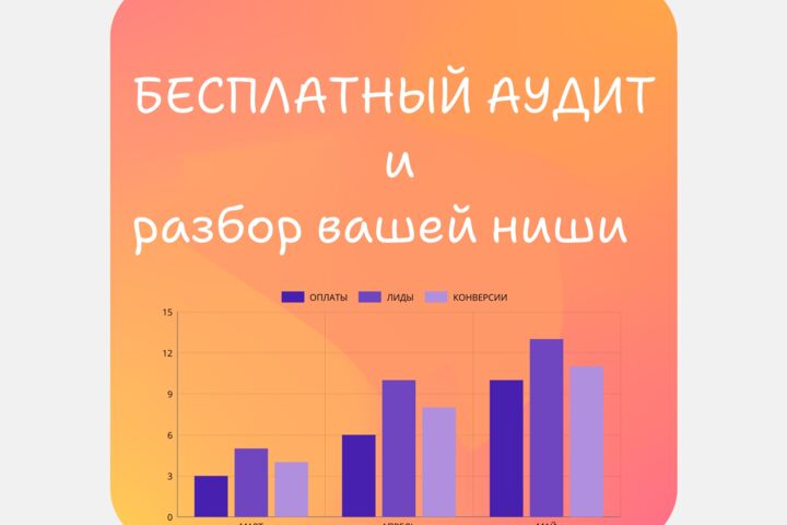 Настройка Яндекс Директ