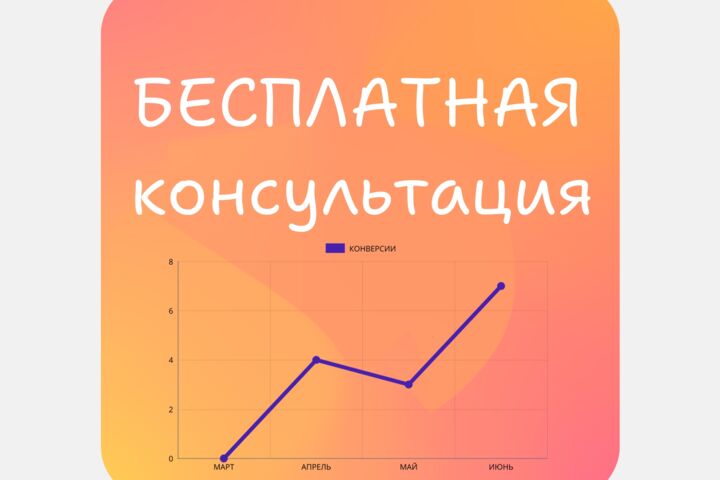 Настройка Яндекс Директ