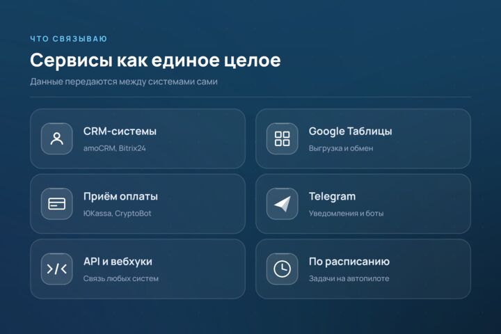 Автоматизация бизнес-процессов и интеграции