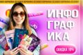 Инфографика/ Дизайн карточек товаров