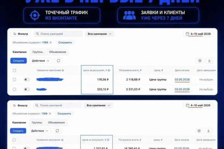 Таргетированная реклама Вконтакте. Настройка, оптимизация, улучшение.