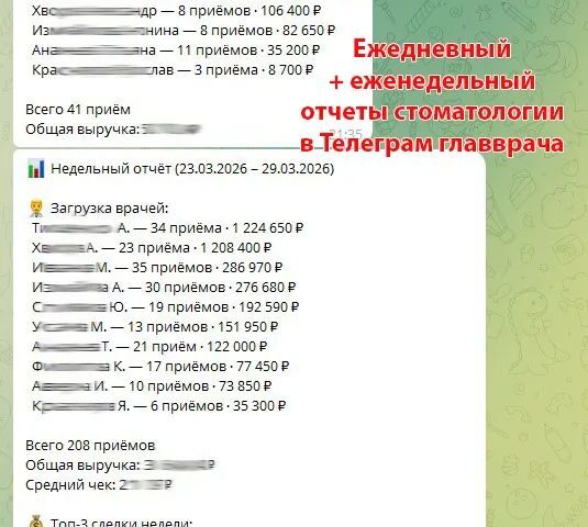 Автоматические отчёты из Битрикс24 в Telegram