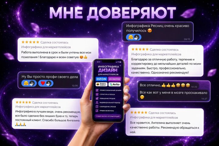 Графический дизайнер ( инфографика, соц.сети, под.сертификаты, визитки и др)