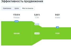 Вложение