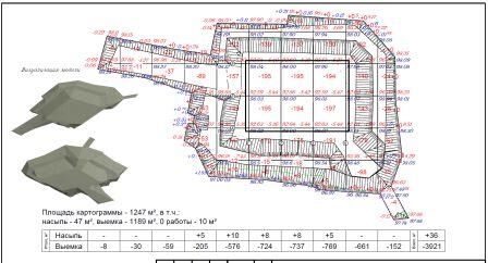 3D-моделирование поверхностей и расчёт объёма выемки грунта под котлован по данным GPS-RTK съёмки