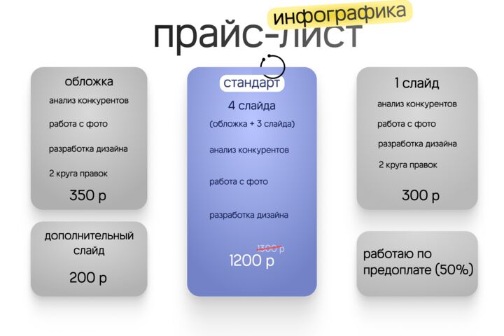 ИНФОГРАФИКА для маркетплейсов