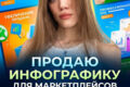 Инфографика для маркетплейсов