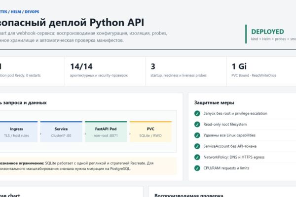 Kubernetes/Helm: безопасный деплой API-сервиса