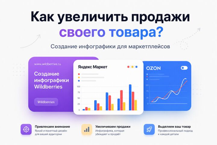 Создание инфографики (карточек товаров) для маркетплейсов