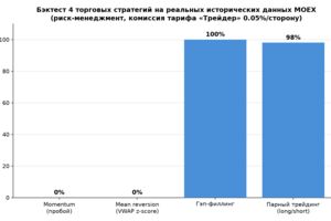 Вложение