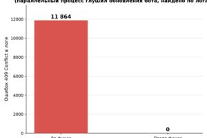 Вложение