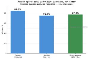 Вложение