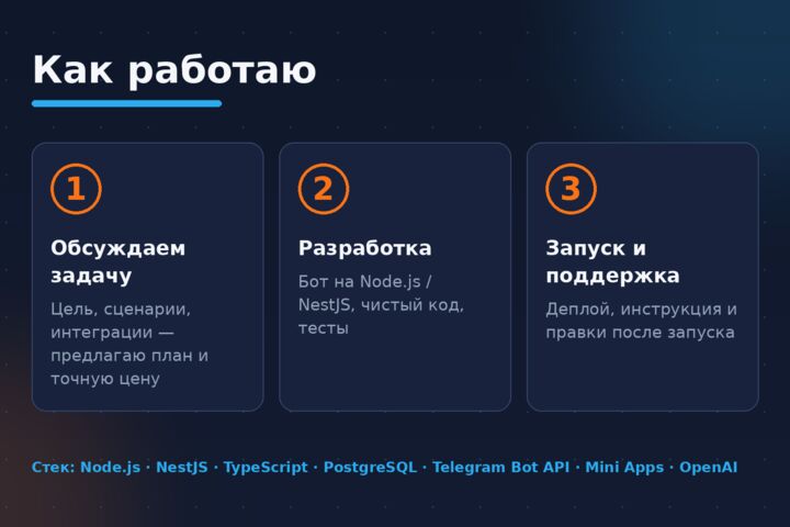 Разработка Telegram-бота под ключ — заявки, продажи, AI, интеграции