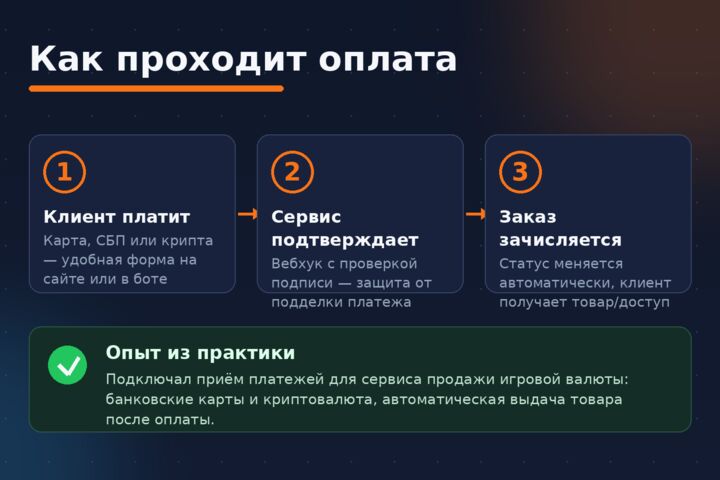 Подключу онлайн-оплату на сайт: карты, СБП, криптовалюта