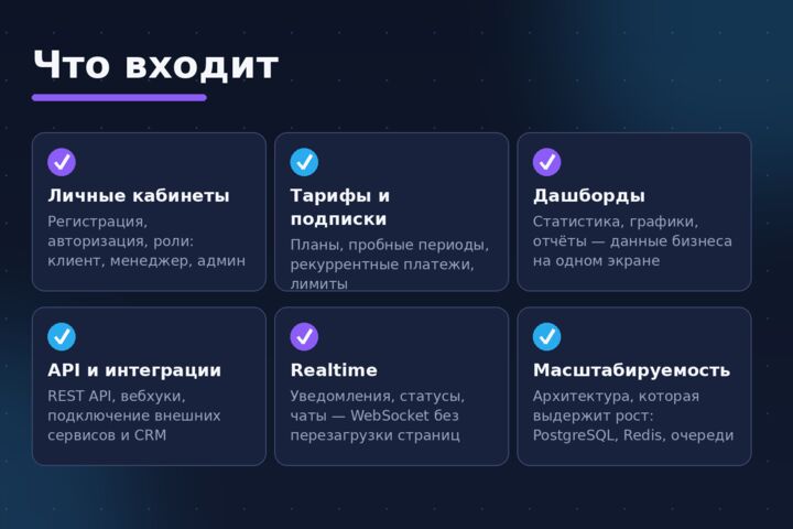 Разработка SaaS и MVP под ключ — кабинеты, подписки, дашборды