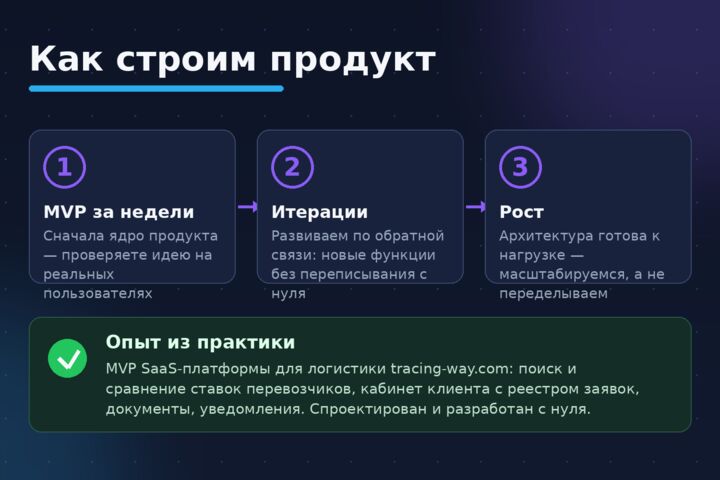 Разработка SaaS и MVP под ключ — кабинеты, подписки, дашборды