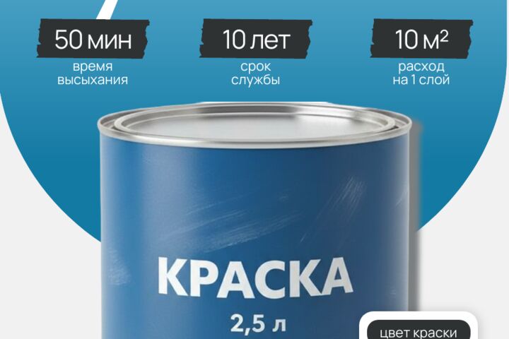 Инфографика | Дизайн карточек товара
