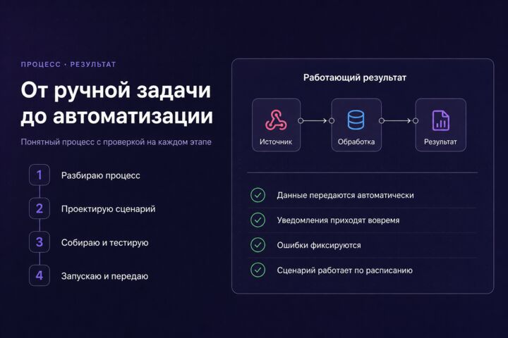 Настрою автоматизацию процессов и интеграцию сервисов