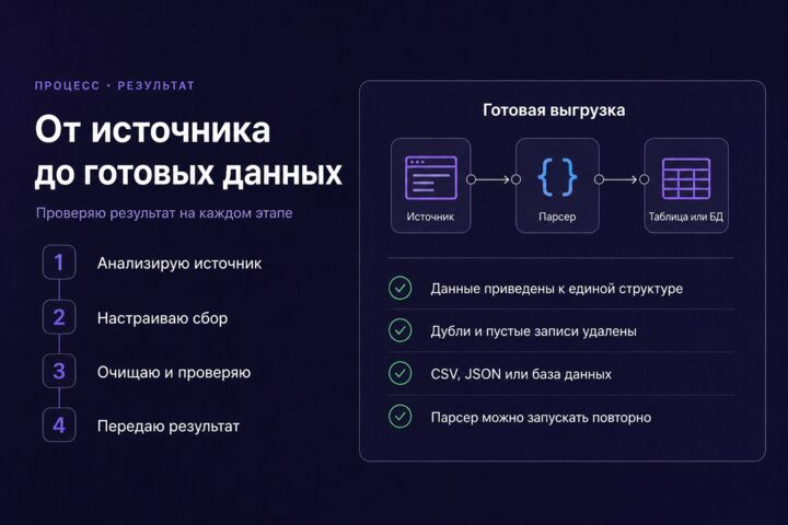 Разработаю парсер сайта с выгрузкой данных