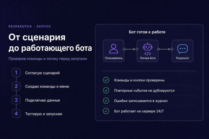 Разработаю Telegram-бота с командами и уведомлениями